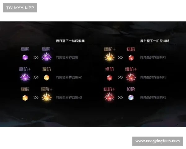 提升战力的角色加点技巧全面解析及实战应用指南 提升战力的角色加点技巧全面解析及实战应用指南