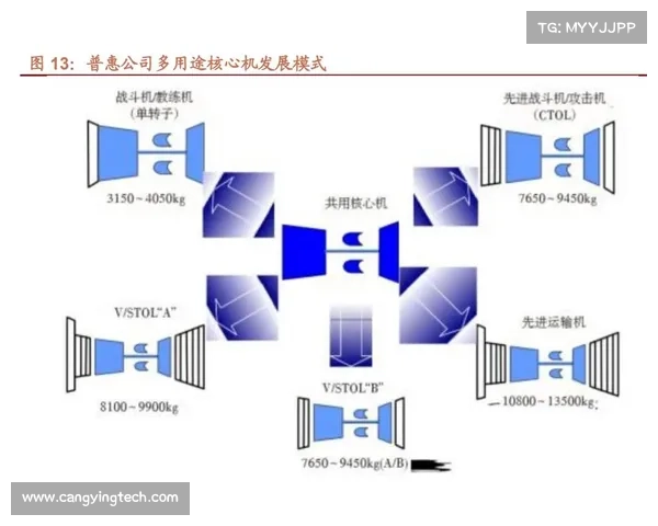 先进攻击机技术核心要素解析及发展趋势探讨 先进攻击机技术核心要素解析及发展趋势探讨