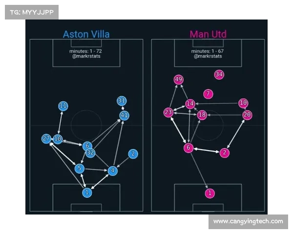 弗兰的独特技能如何提升曼联进攻效率与整体表现