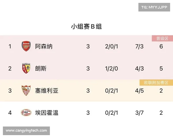 欧冠法甲英超意甲四大联赛对比分析：风格、竞争力与发展趋势