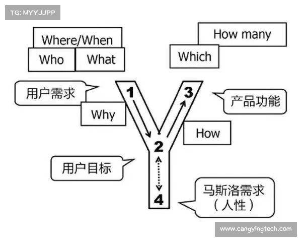 深入探讨坎贝尔在比赛中担任何种关键位置及其战术价值分析全面解