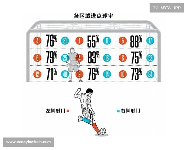 如何判断扑点球的方向与保持平衡技巧提升守门员扑救成功率 如何判断扑点球的方向与保持平衡技巧提升守门员扑救成功率